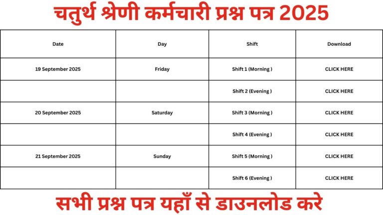 Rajasthan 4th Grade Question Paper 2025